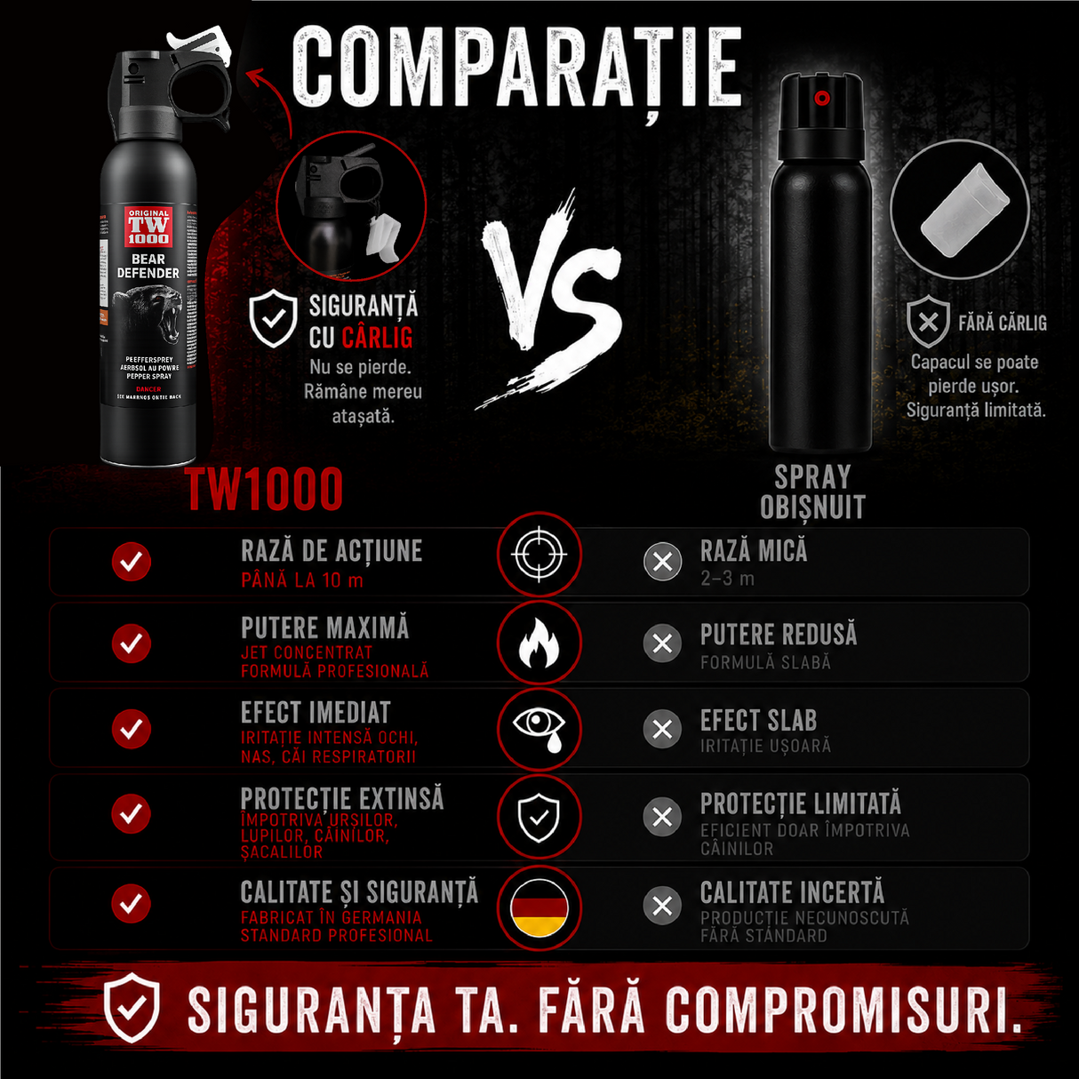 Spray Urs TW1000 Bear Defender 225 ml FOG