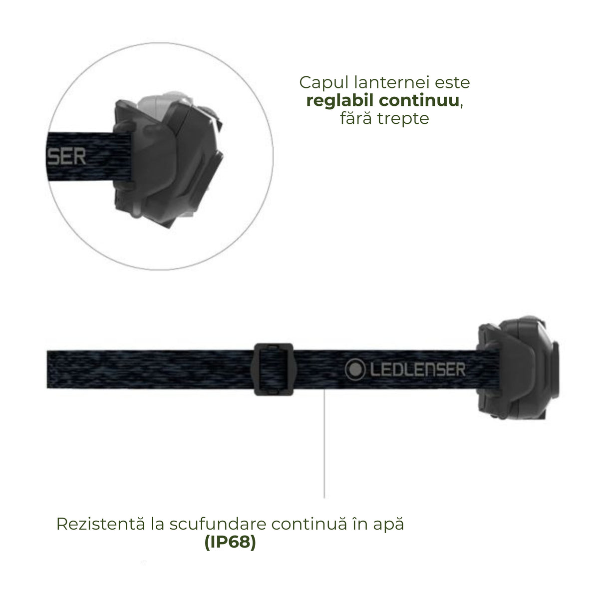 Lanternă Frontală Led • Ledlenser HF4R Core