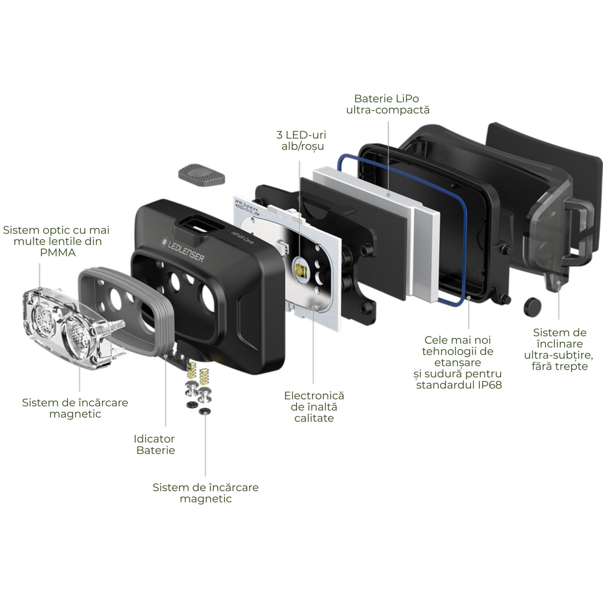 Lanternă Frontală Led • Ledlenser HF4R Core