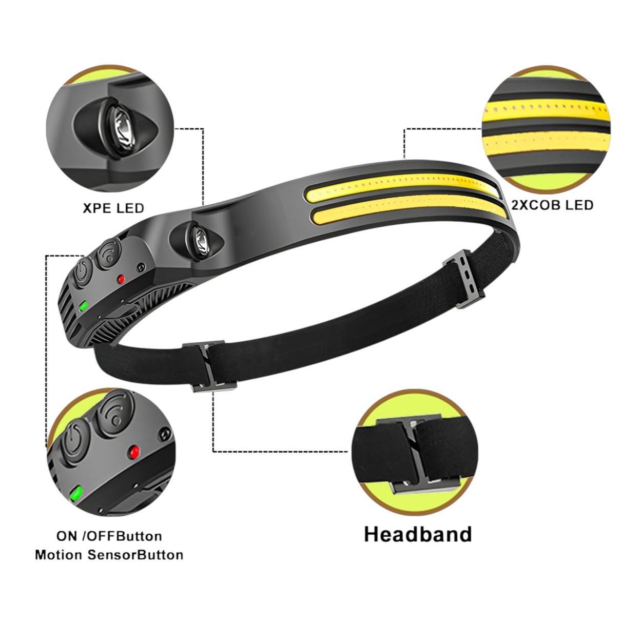 Lanternă de Cap Led Senzor Multi Funcțională